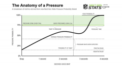 获得更多及更平稳容量